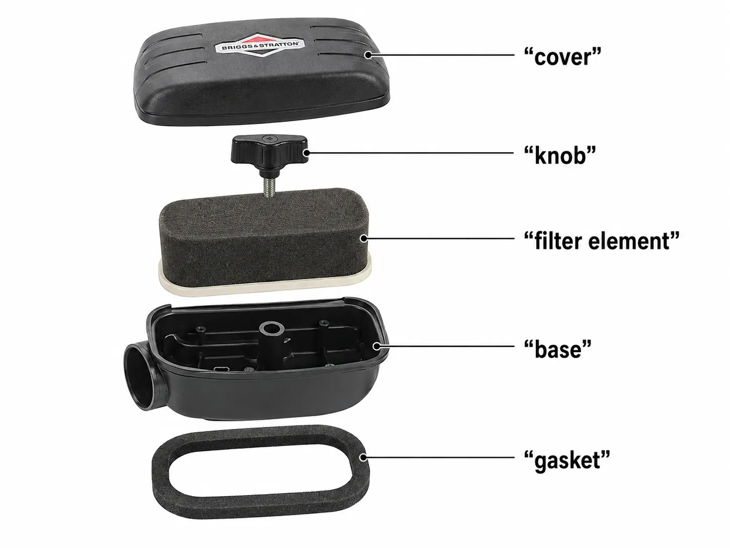 Exploded diagram of a Briggs & Stratton lawn mower air cleaner assembly with labeled cover, knob, filter element, base, and gasket.
