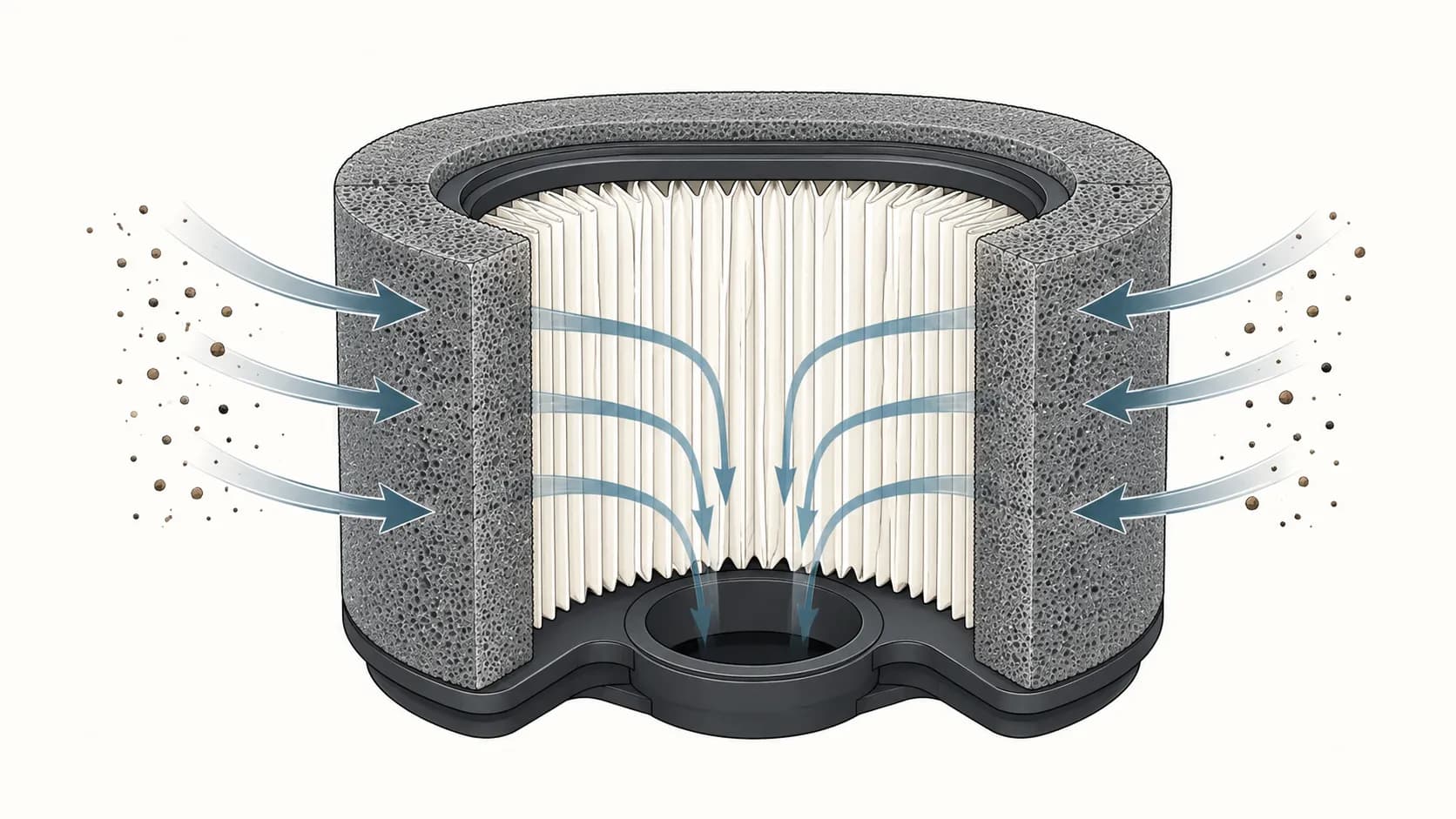 Technical cutaway diagram showing airflow through a dual-stage lawn mower air filter, with a foam outer layer trapping coarse debris before air reaches the pleated paper filter.