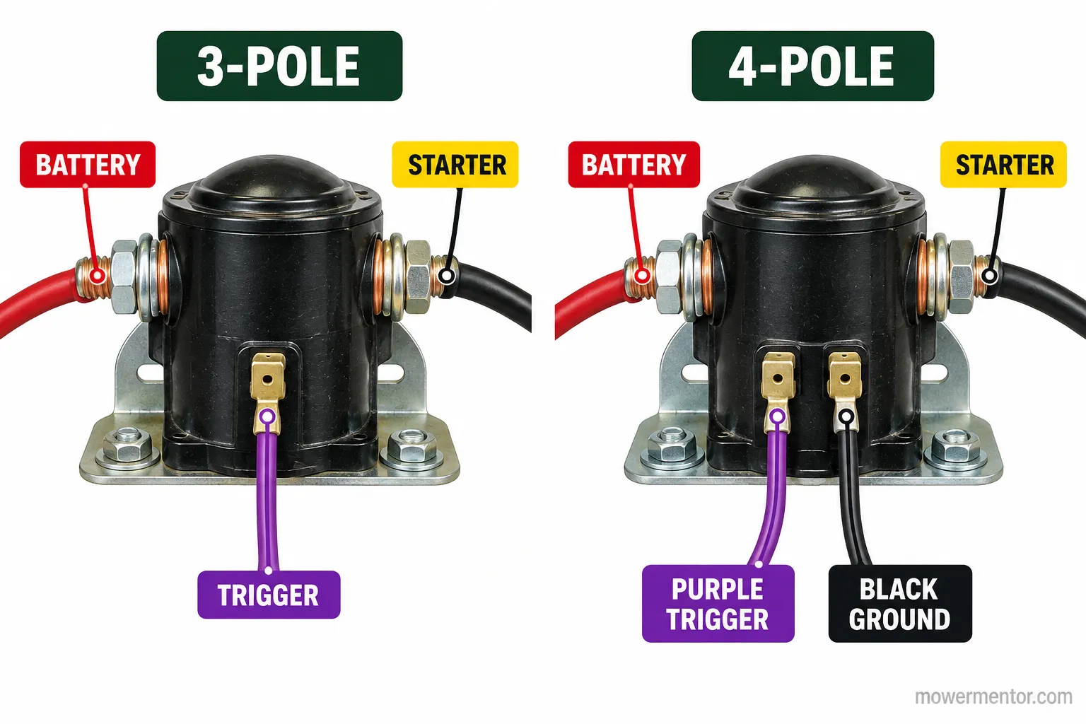 Labeled 4-pole and 3-pole John Deere lawn mower starter solenoid wiring diagram.