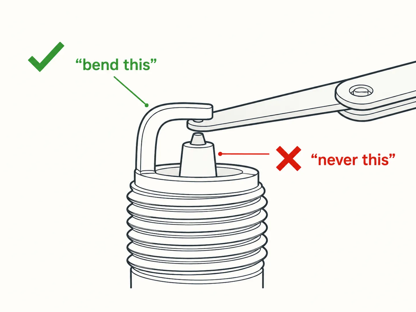 Technical diagram showing the correct way to gap a spark plug by bending the ground electrode only, with a green check for the ground electrode and a red cross over the center electrode.