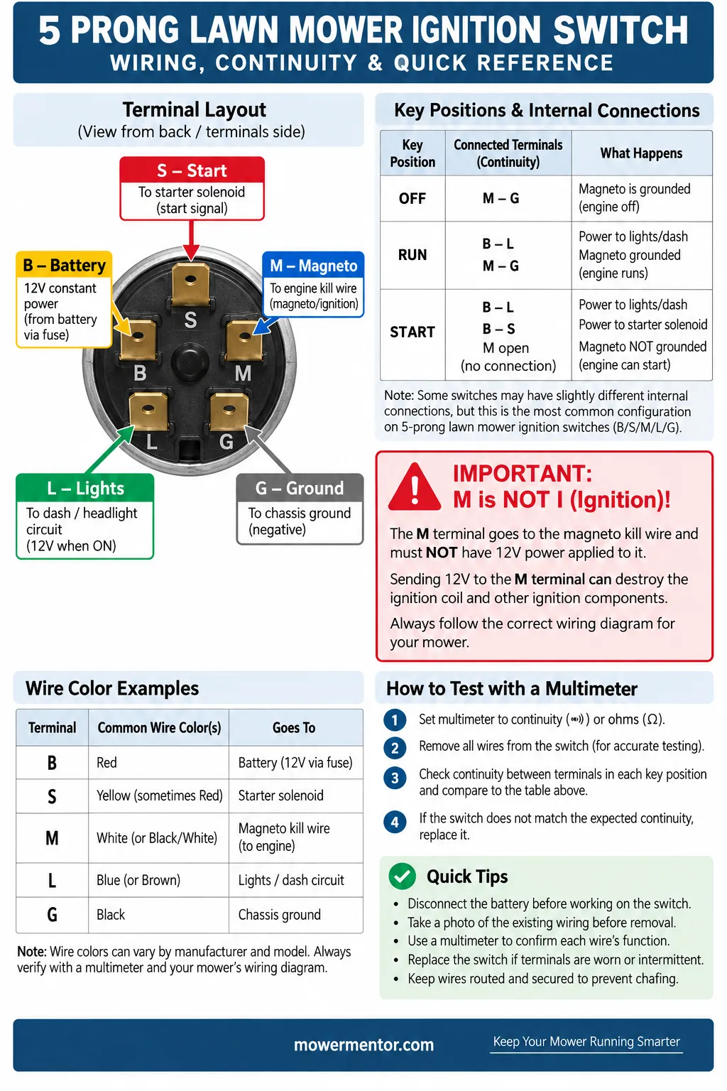 Printable one-page 5 prong lawn mower ignition switch wiring diagram with terminal map and continuity table.