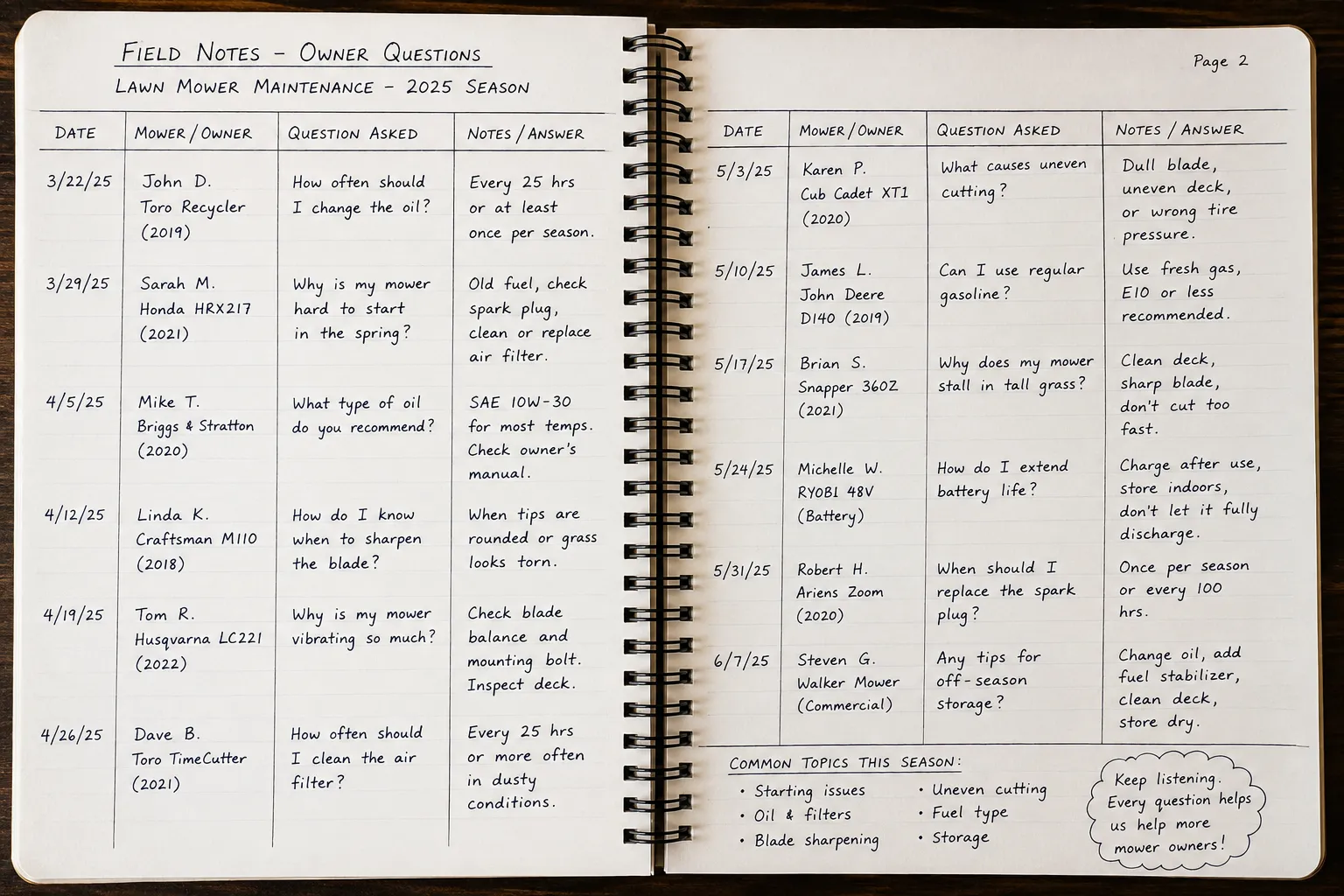 Dated field notes documenting lawn mower owner questions collected throughout the maintenance season, photographed or scanned to show authentic handwritten observations and service records.
