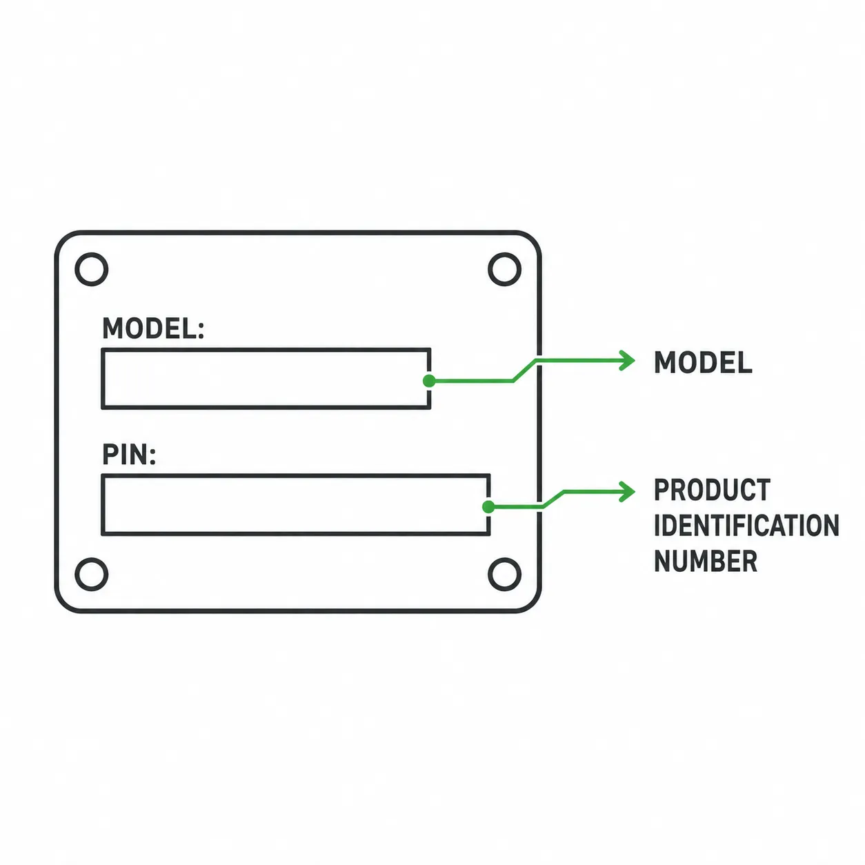 Illustration showing where the model number and product identification number are located on an equipment identification plate.