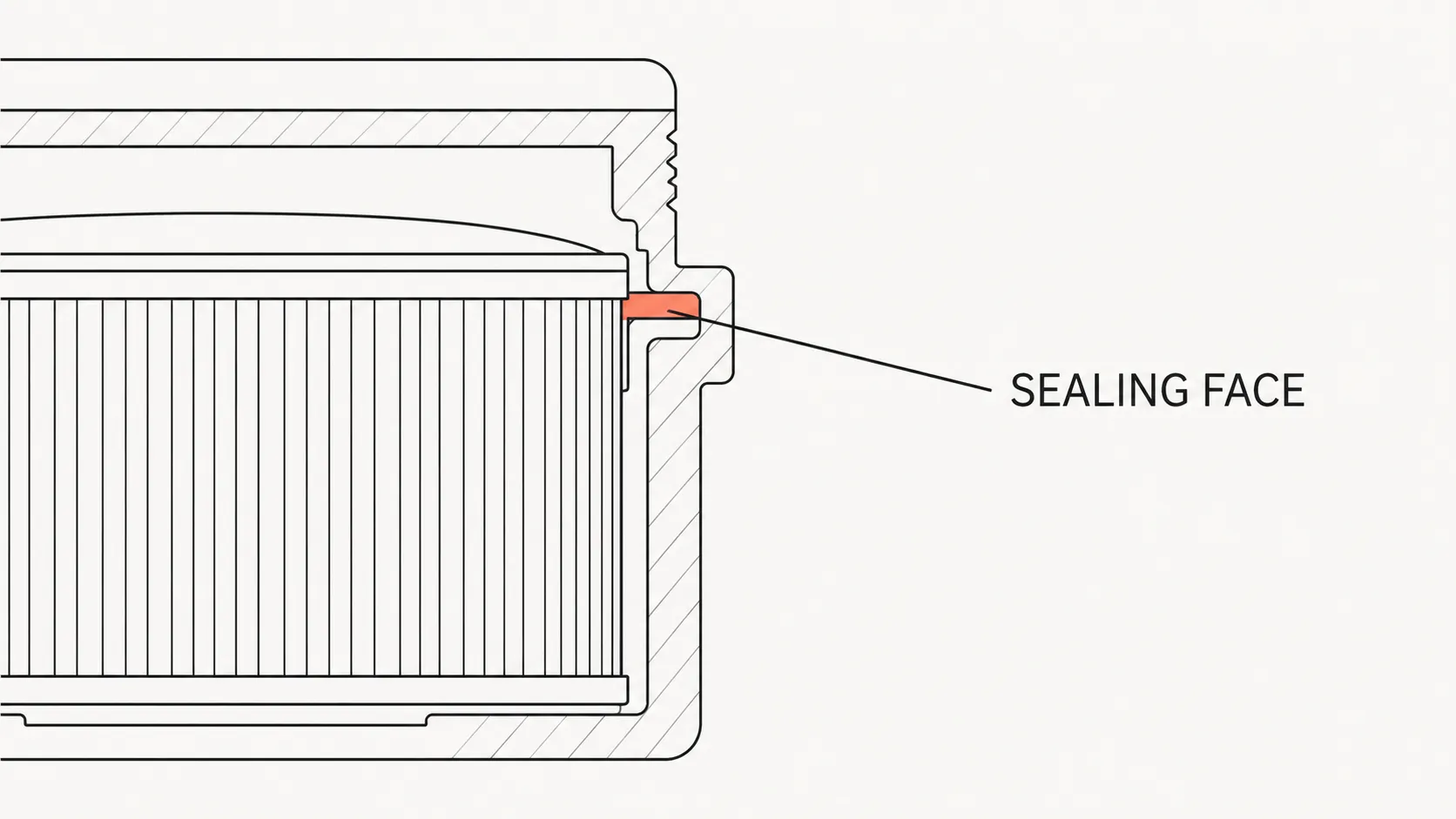 Cross-section diagram showing a filter element seated inside a two-part housing with the sealing face highlighted in coral where the filter lip contacts the housing.