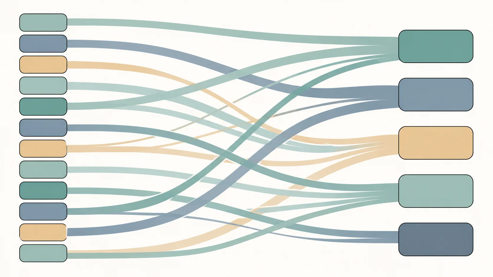 Sankey diagram showing twelve lawn mower brands flowing into five engine suppliers, illustrating how a small number of engine manufacturers determine oil filter compatibility.