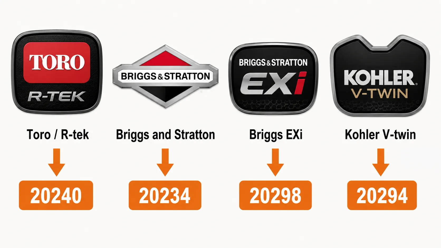 Infographic showing four lawn mower engine brands—Toro/R-tek, Briggs & Stratton, Briggs EXi, and Kohler V-twin—with arrows indicating the corresponding maintenance kit for each engine.
