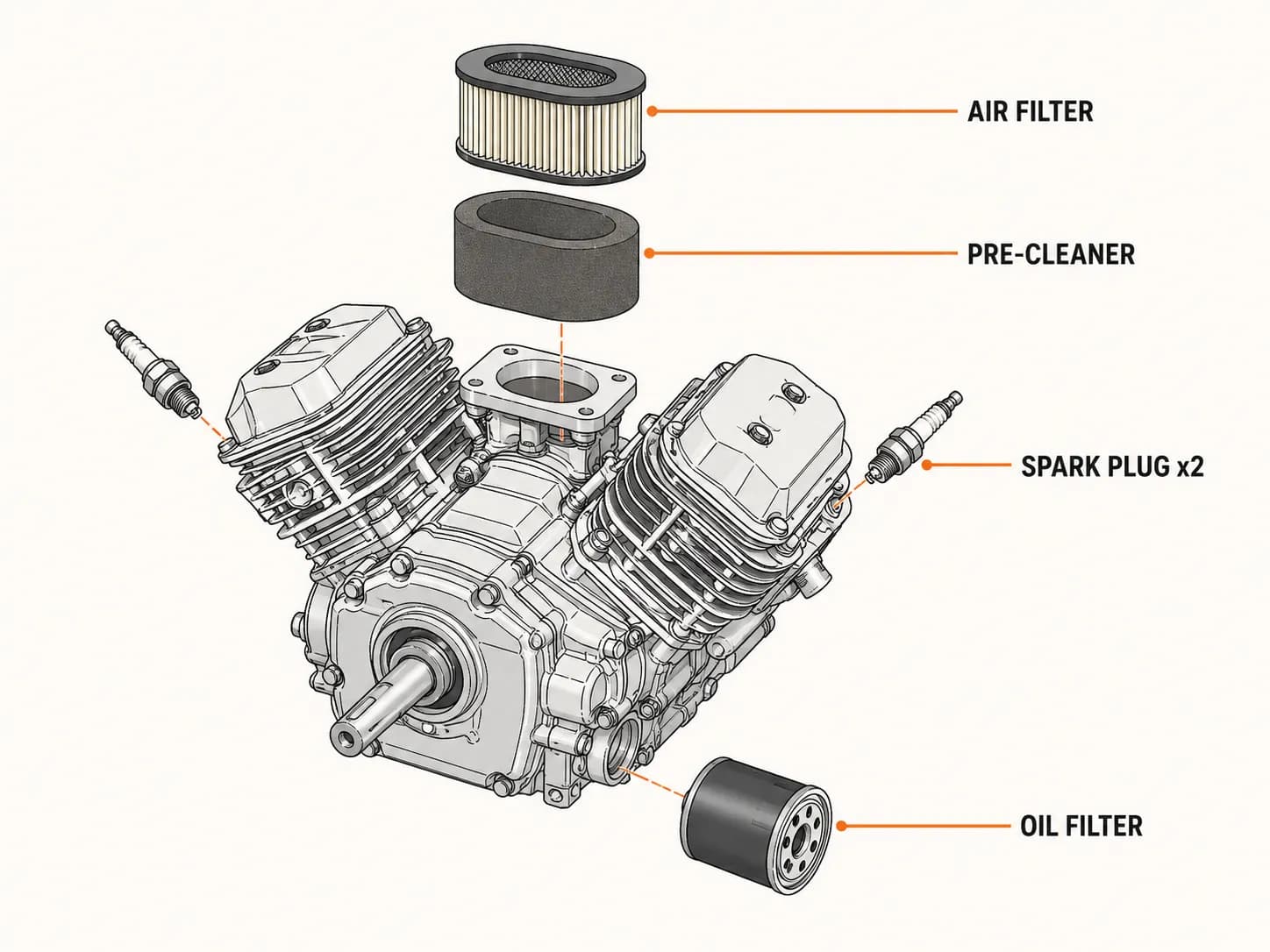 Technical V-twin engine diagram showing air filter, foam pre-cleaner, two spark plugs, and oil filter locations for maintenance.